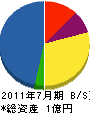 坂本建設 貸借対照表 2011年7月期