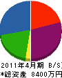 松澤重機 貸借対照表 2011年4月期