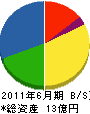 宮田建設工業 貸借対照表 2011年6月期