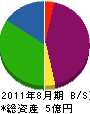 木村金属工業 貸借対照表 2011年8月期