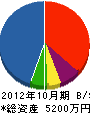 東北豊和 貸借対照表 2012年10月期