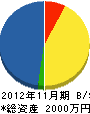 武川工業所 貸借対照表 2012年11月期