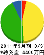 増井組 貸借対照表 2011年9月期