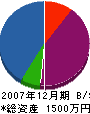 中島製作所 貸借対照表 2007年12月期