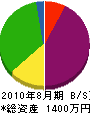 濱田埋造 貸借対照表 2010年8月期