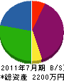 永秀興業 貸借対照表 2011年7月期