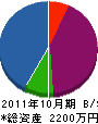 菊屋電業 貸借対照表 2011年10月期