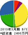 松田土木 貸借対照表 2013年3月期