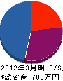 田原板金工業所 貸借対照表 2012年3月期