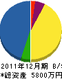 中村組 貸借対照表 2011年12月期