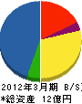 長崎機器 貸借対照表 2012年3月期