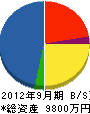 青森ドライケミカル 貸借対照表 2012年9月期