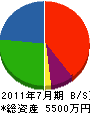 吉澤工務所 貸借対照表 2011年7月期