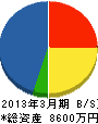関西消防 貸借対照表 2013年3月期