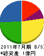豊田商会 貸借対照表 2011年7月期