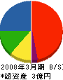 ケイセイ建材 貸借対照表 2008年3月期