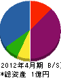 長谷川塗装工業所 貸借対照表 2012年4月期