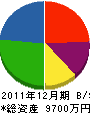 京田組 貸借対照表 2011年12月期