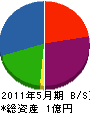 ユタカ基工 貸借対照表 2011年5月期