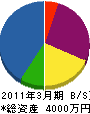 小野建設 貸借対照表 2011年3月期