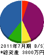 タケヤ 貸借対照表 2011年7月期