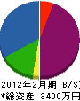 浅野電設 貸借対照表 2012年2月期