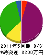 岩本重機 貸借対照表 2011年5月期