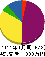 横山産業 貸借対照表 2011年1月期
