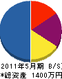 弘東電設 貸借対照表 2011年5月期