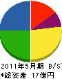 花岡土建 貸借対照表 2011年5月期