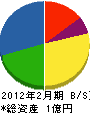ヤマナカ電気工事 貸借対照表 2012年2月期