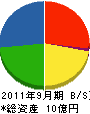 平井組 貸借対照表 2011年9月期