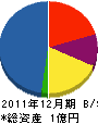 木村組 貸借対照表 2011年12月期