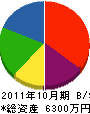 黒田板金工業 貸借対照表 2011年10月期