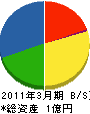 平田通信 貸借対照表 2011年3月期