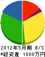 喜田水道工業所 貸借対照表 2012年5月期