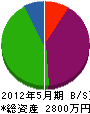 渡辺石材 貸借対照表 2012年5月期