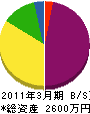 津村商会 貸借対照表 2011年3月期