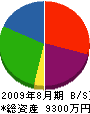釧鉄工業 貸借対照表 2009年8月期