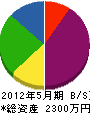 鈴木製畳 貸借対照表 2012年5月期