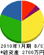 土田電気工事 貸借対照表 2010年1月期
