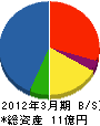 松浦電機システム 貸借対照表 2012年3月期