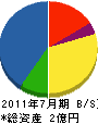 橋本電気工業所 貸借対照表 2011年7月期