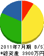 小田建設 貸借対照表 2011年7月期
