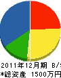 佐竹工業 貸借対照表 2011年12月期