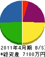 橋本昌顕商店 貸借対照表 2011年4月期