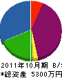 イマイ 貸借対照表 2011年10月期