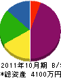 吉岡設備 貸借対照表 2011年10月期