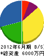 杉田造園 貸借対照表 2012年6月期