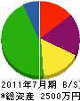 田島工業 貸借対照表 2011年7月期